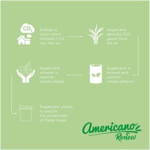 Gobelet Americano® Switch Renew de 200 ml avec couvercle 26