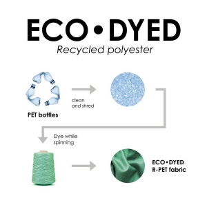 Sac à dos pour pc en polyester recyclé et teinture écologique 6
